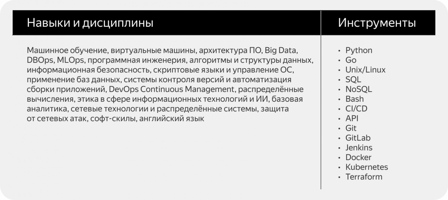 DevOps в 2025 году: отдельные дисциплины, машинное обучение и прогноз на будущее - 2
